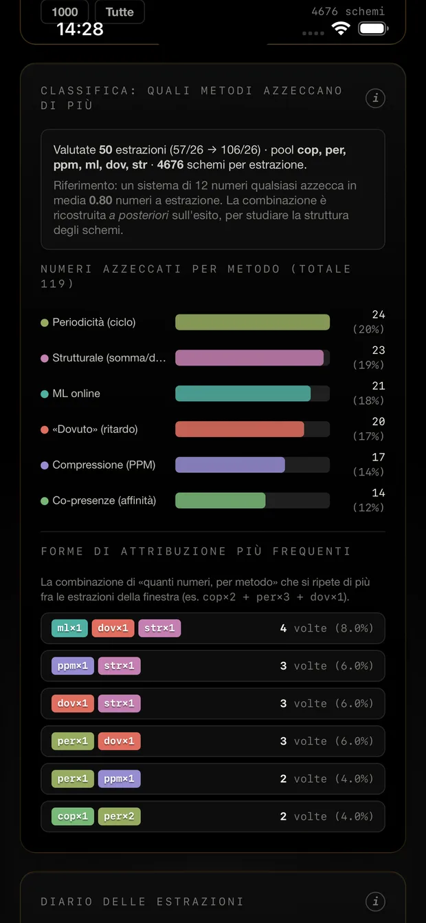 Schermata ricerca: classifica dei metodi di previsione con backtest