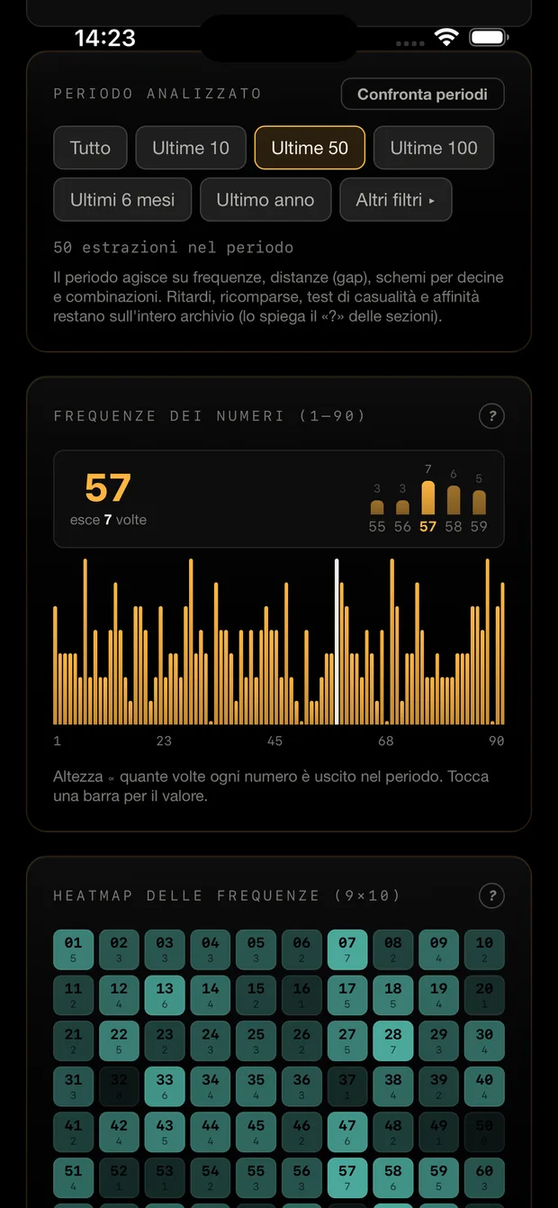 Schermata statistiche di Sestina Dorata: frequenze e heatmap dei numeri